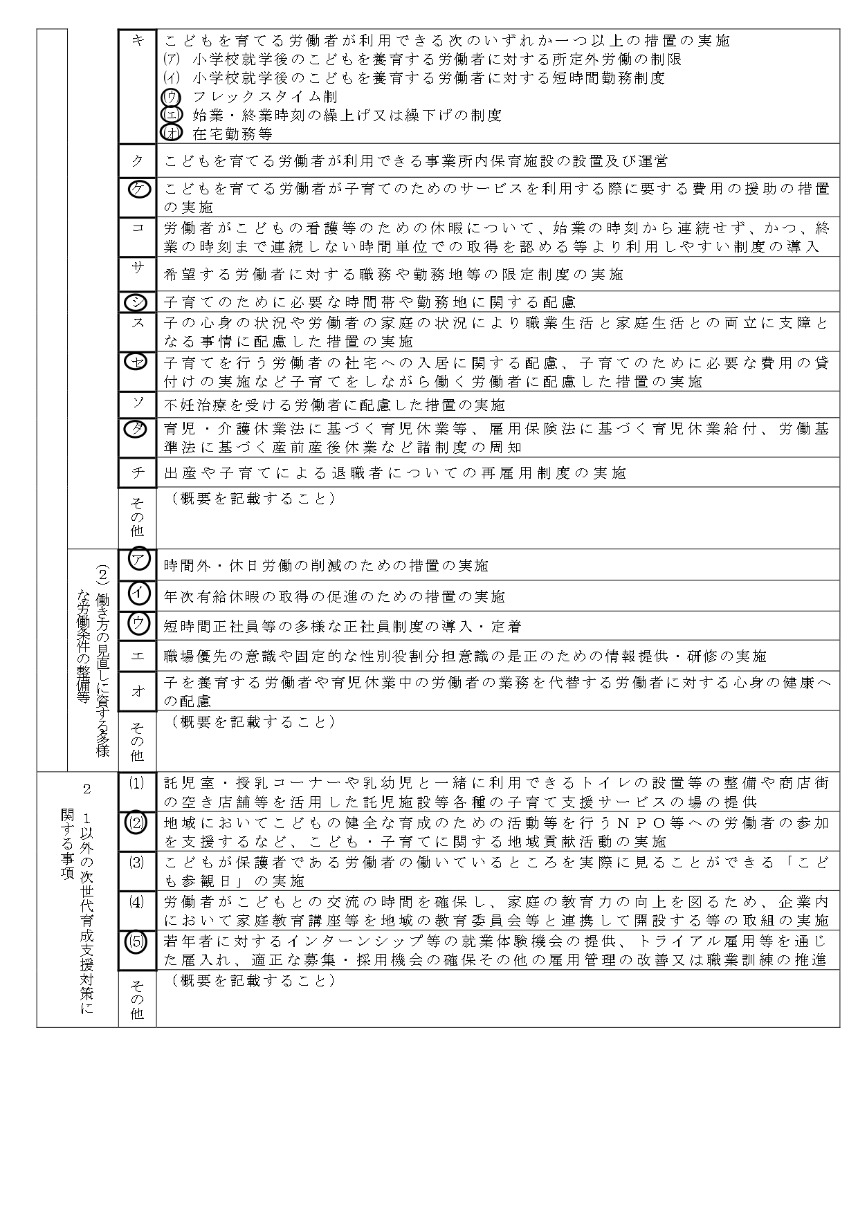 一般事業主行動計画策定